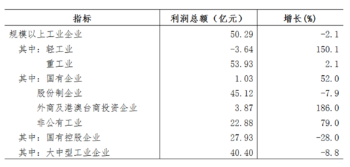 2018年百色市非金屬礦物制品制造業(yè)發(fā)展?fàn)顩r分析