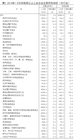 工業向好，非金屬礦物制品制造引領增長——8月工業企業利潤同比大漲19.5%解析